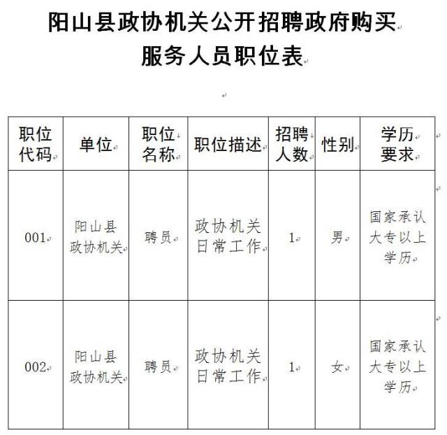 阳山招聘市场动态洞察