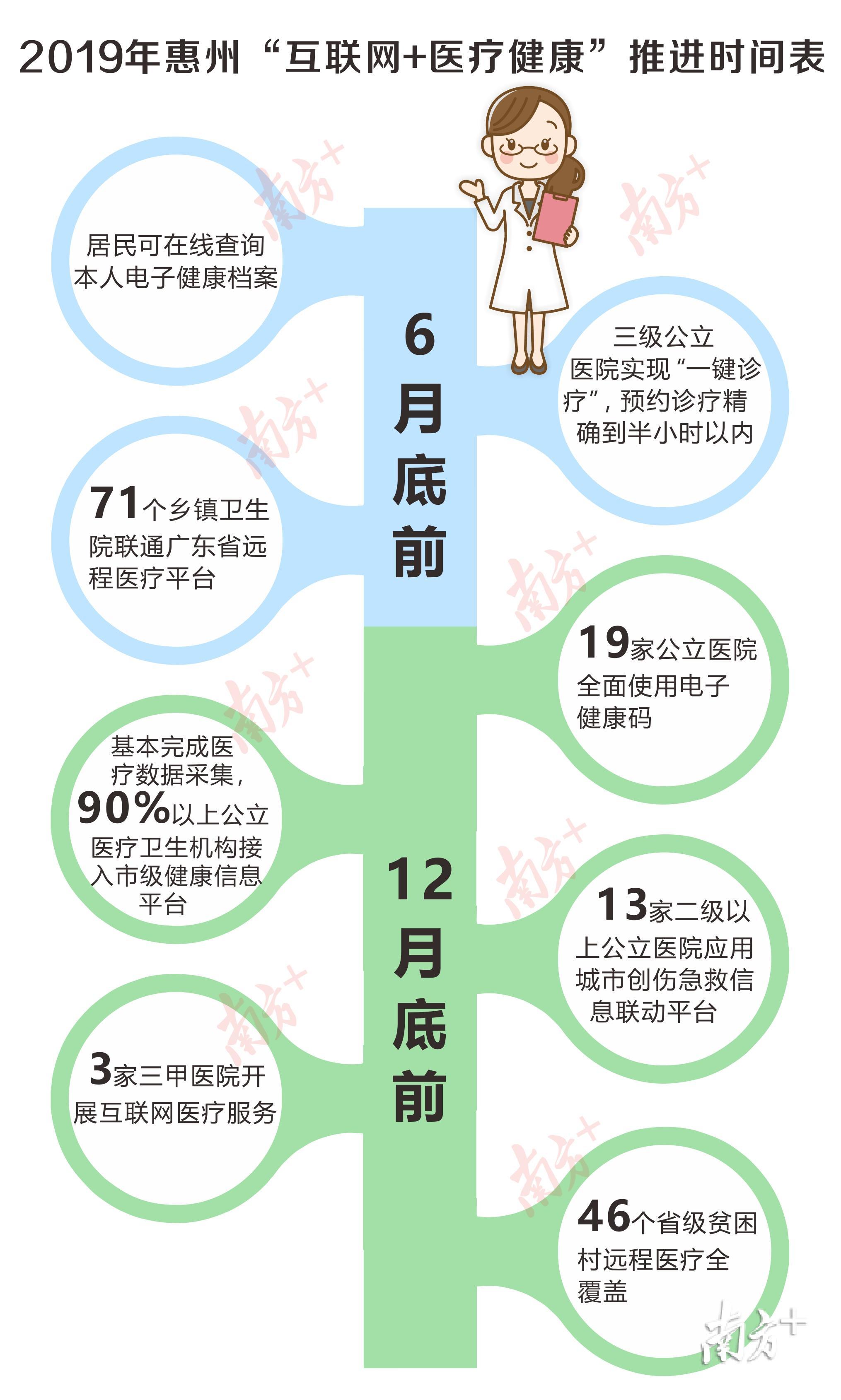 制图:周美霞 制图:周美霞