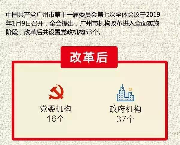 一图读懂广州机构改革 53个市级党政机构名单