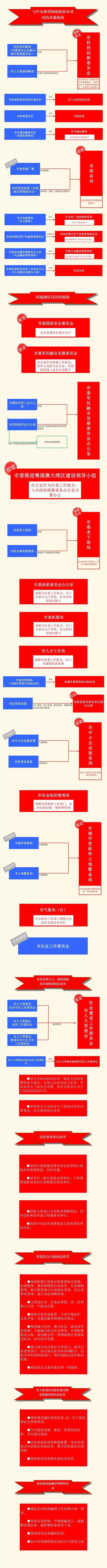 来源：深圳发布