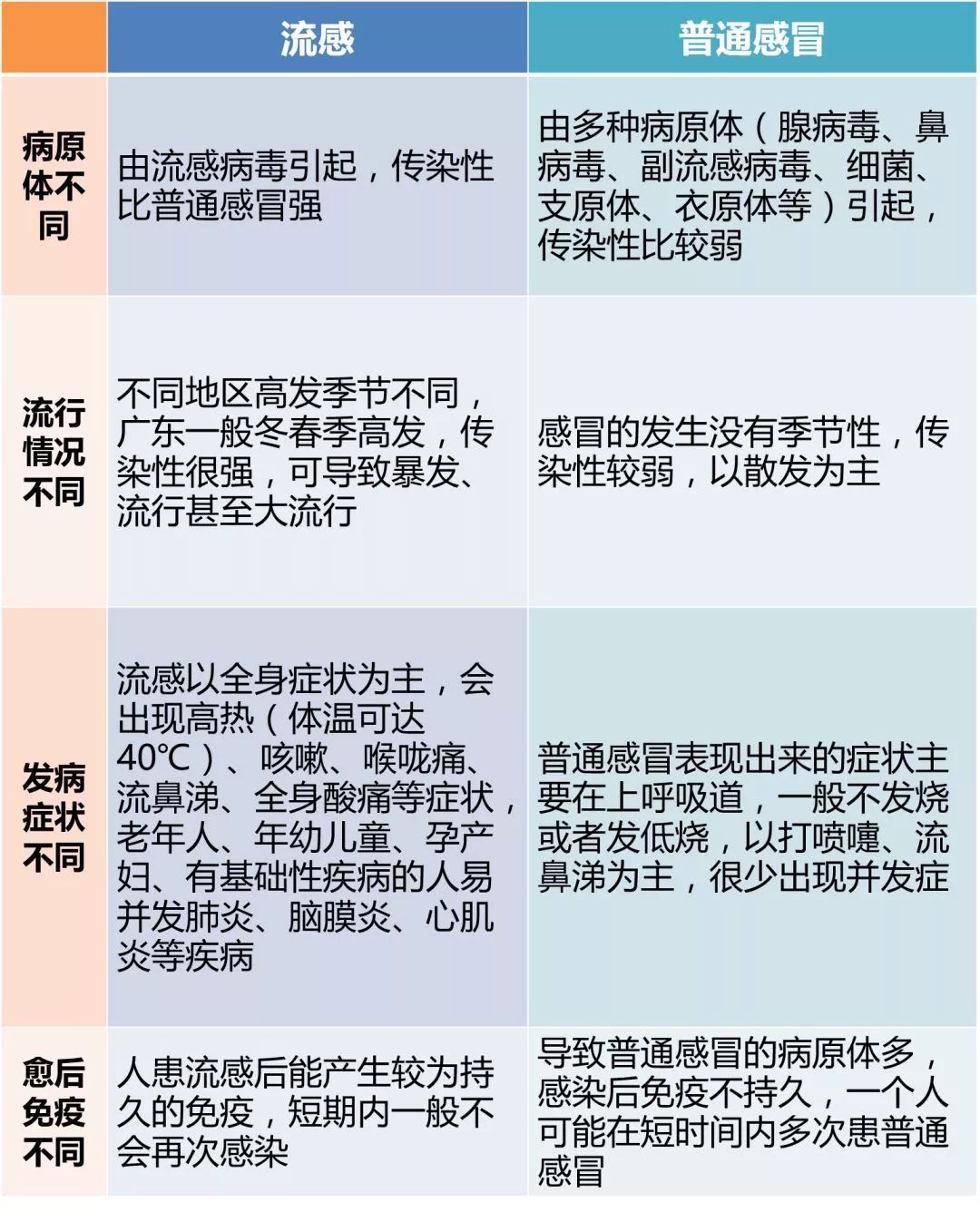 流感病毒活跃广州出现5例坏死性脑炎肇庆的情况是