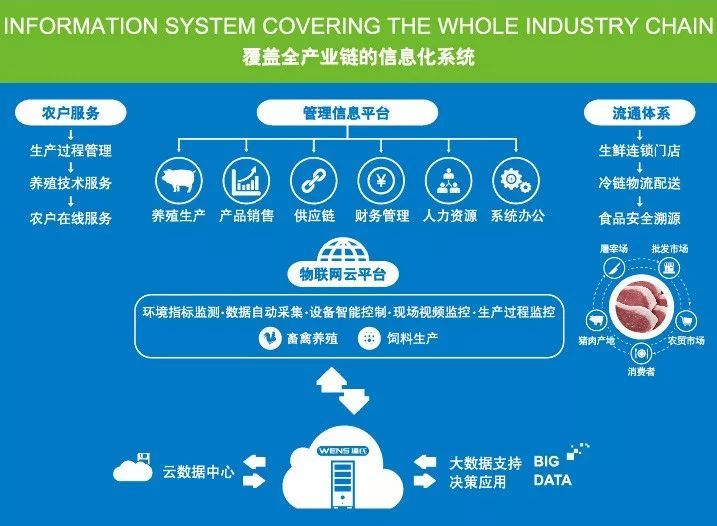 工业网关助力制造业智能化转型