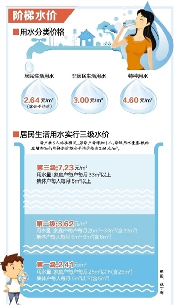 6月1日用水新规 取消收费还97国际游戏app-能退钱