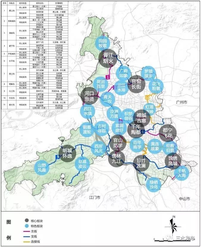 市域古驿道文化线路功能板块分布图 市域古驿道文化线路功能板块分布图
