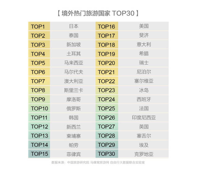 这届中国游客可以啊 硬是把小众旅游目的地热度催涨了三倍 南方plus 南方