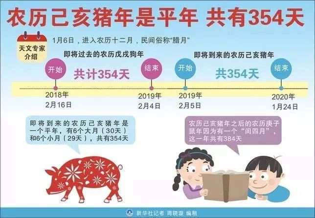 比如祖沖之在他的《大明曆》裡面選擇在391年中插入144個閏月