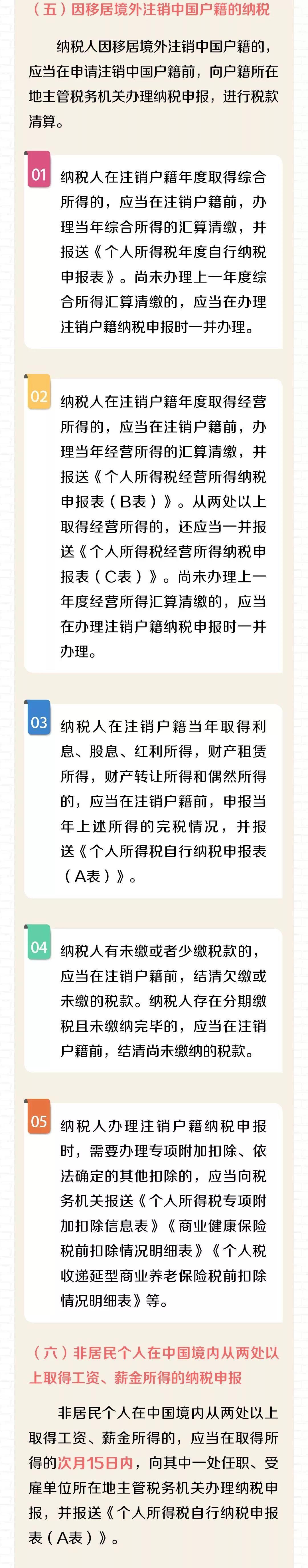注意了，这些情形需自行纳税申报个人所得税！_南方plus_南方+