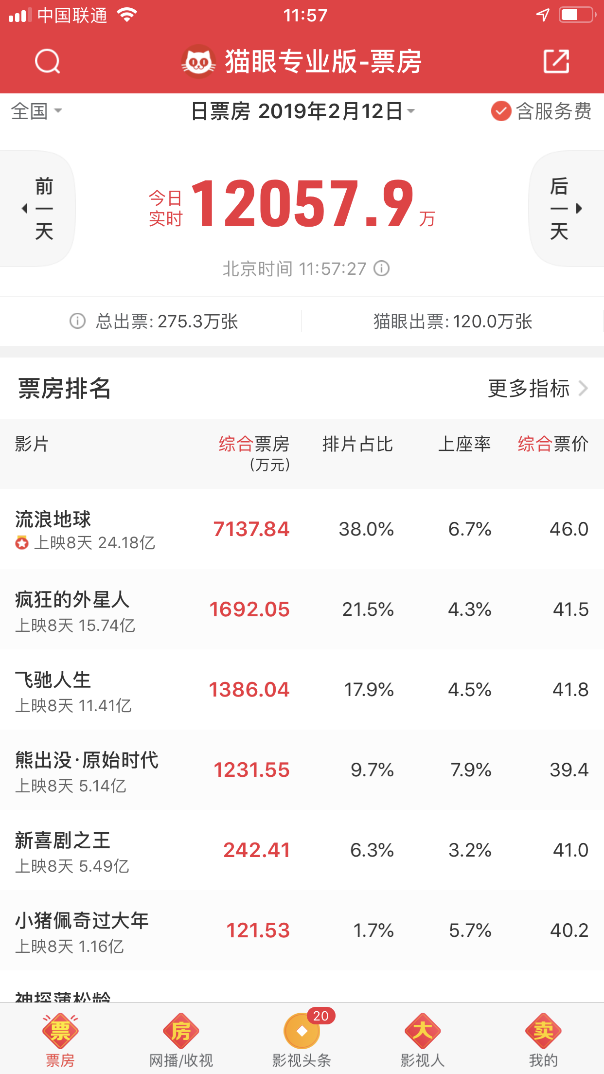 （图：2018年大年初一，2019年大年初一、初八票价）