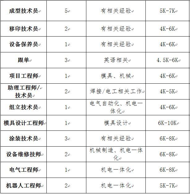 2025年云南省交通运输综合行政执法局文山支队砚山大队执法辅助人员招聘公告（1人）