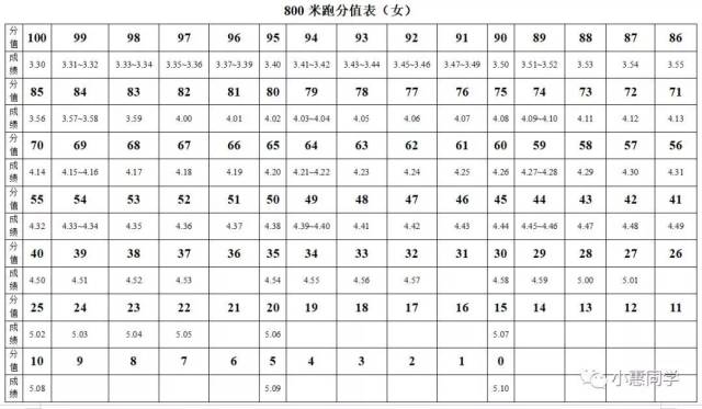 惠州中考体育时间确定了!快看看考什么项目! 惠州中考体育时间确定了!快看看考什么项目!