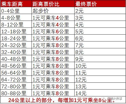 深圳地铁票价图片