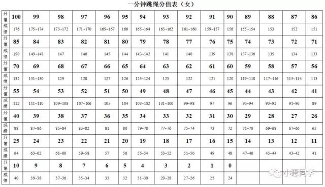 惠州中考体育时间确定了!快看看考什么项目! 惠州中考体育时间确定了!快看看考什么项目!