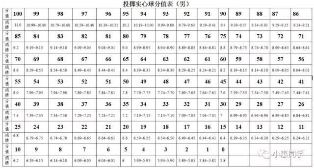 惠州中考体育时间确定了!快看看考什么项目! 惠州中考体育时间确定了!快看看考什么项目!