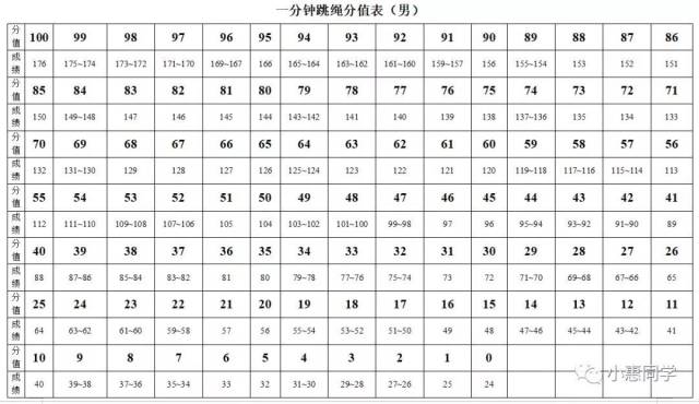 惠州中考体育时间确定了!快看看考什么项目! 惠州中考体育时间确定了!快看看考什么项目!