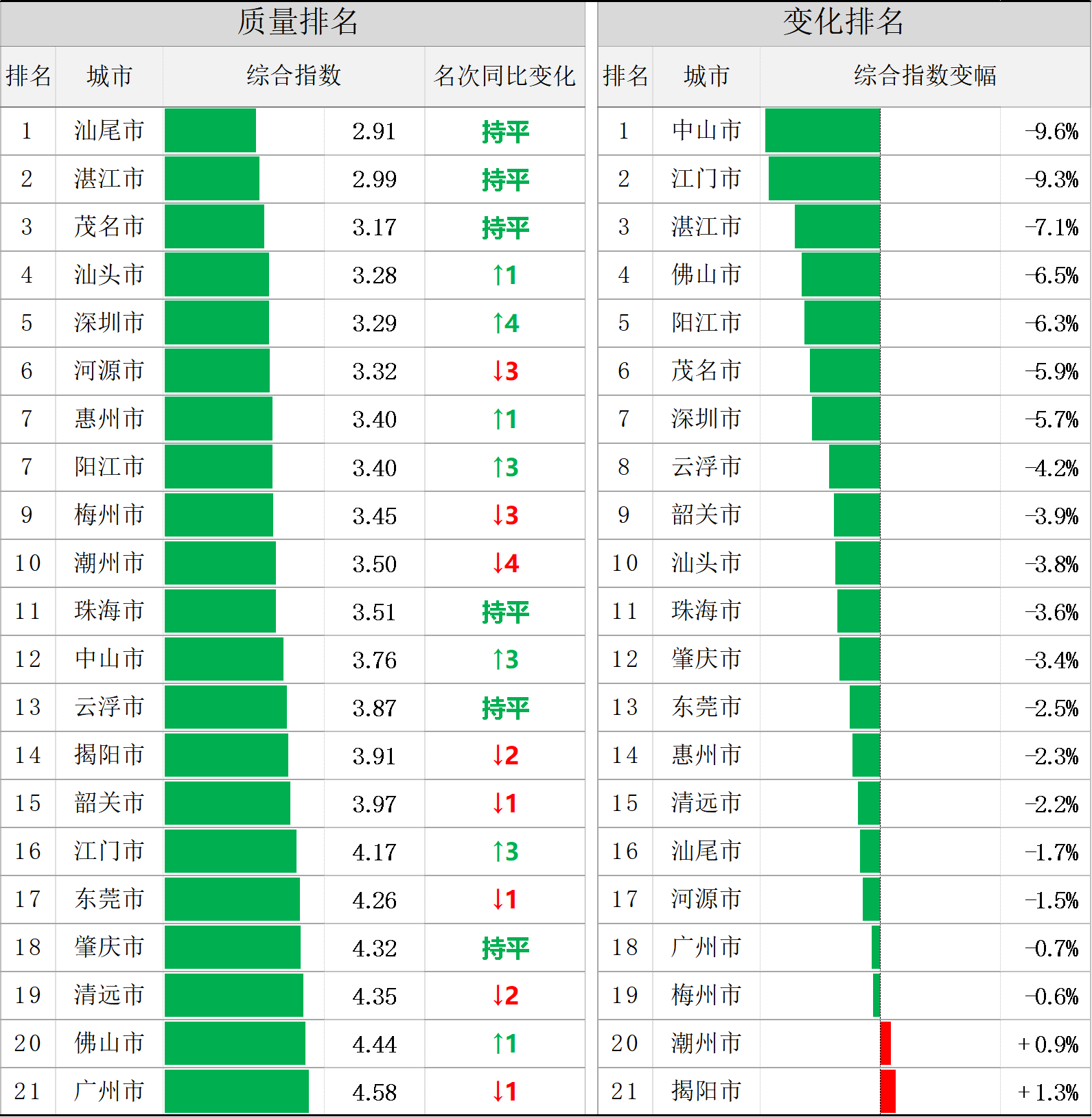 广东seo排名 pc.nfapp.southcn.com