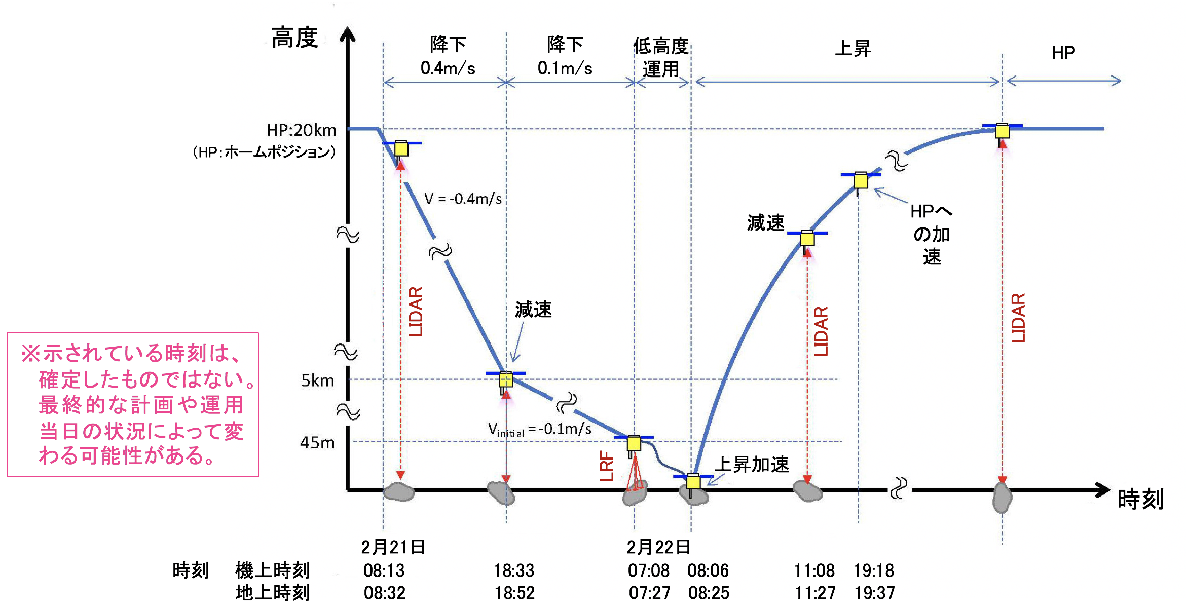 此次着陆全过程。
