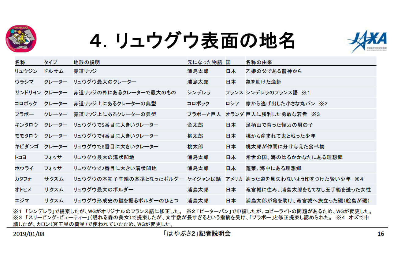 JAXA给出的名称由来。 JAXA给出的名称由来。