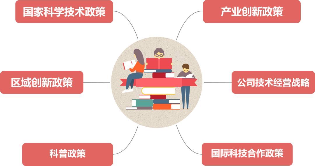 STEPI重点研究领域 STEPI重点研究领域