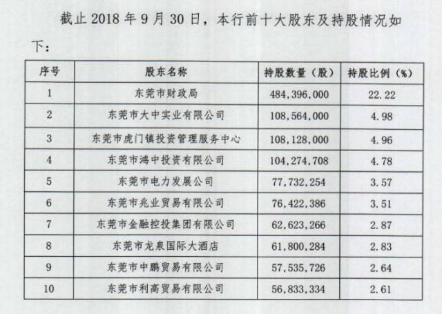 东莞银行ipo获银保监局批复 有望成广东首家上市城商行