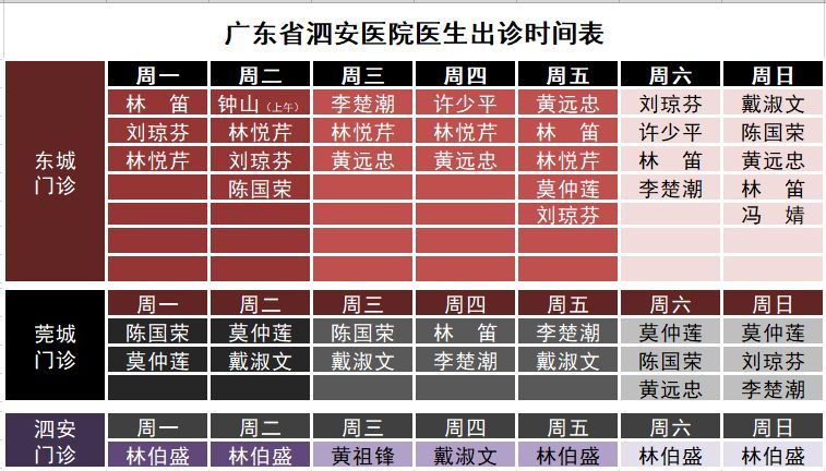 出诊信息医生一周出诊时间表