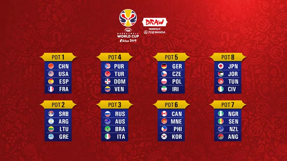 2026年世界杯赛程与投注分析、完整对阵、球队阵容、赔率预测世界杯历史上哪几个小组的球队全员进入过世界杯四强