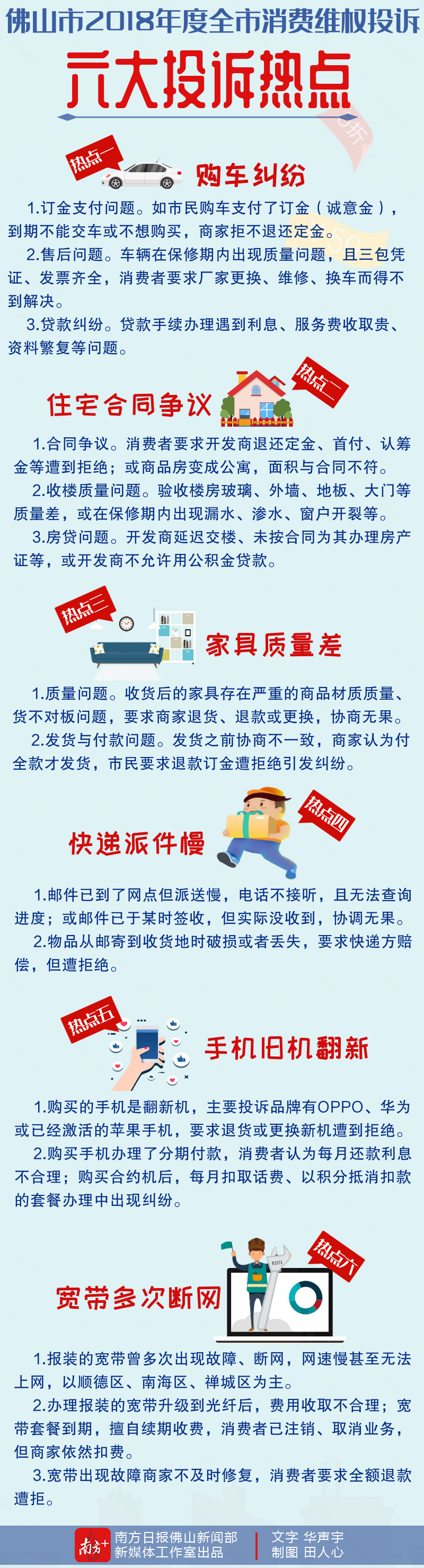 投票|佛山消费投诉六大热点，有你踩过的“坑”吗？_南方plus_南方+