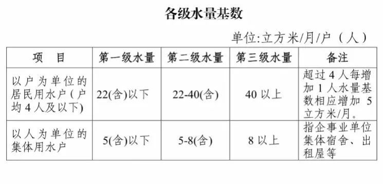 水务行业产经资讯-提供中国产业最新资97国际游戏app-讯_前瞻财经 - 前瞻网