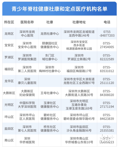 青少年脊柱健康社康和定点医疗机构名单