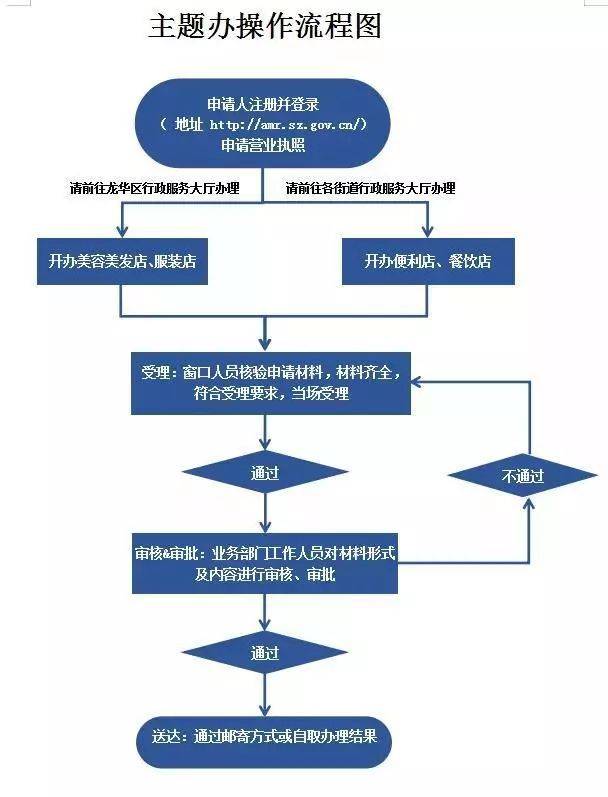 海口买衣服：城市时尚之旅