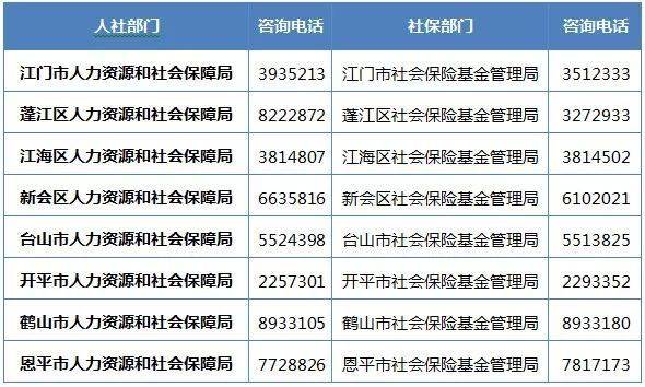 江门车险行业最新动态：保障您的出行无忧