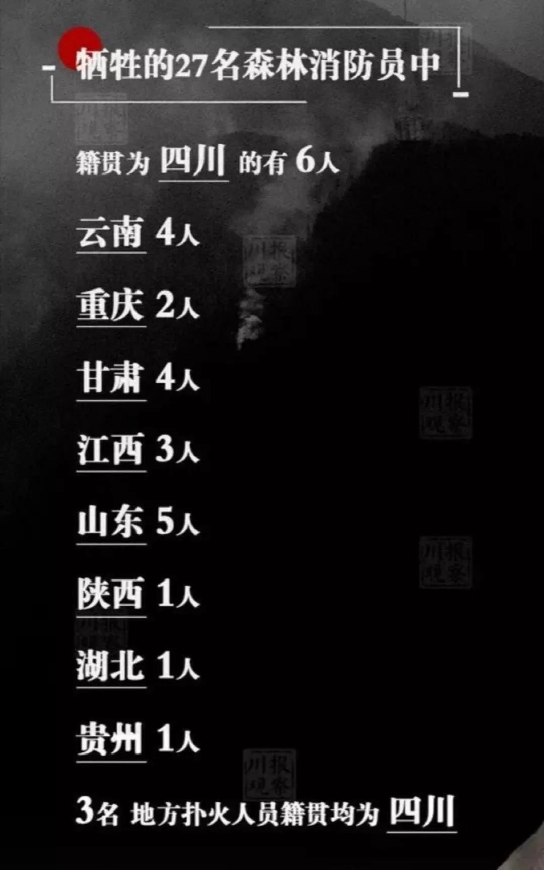 (来源:川报观察) (来源:川报观察)