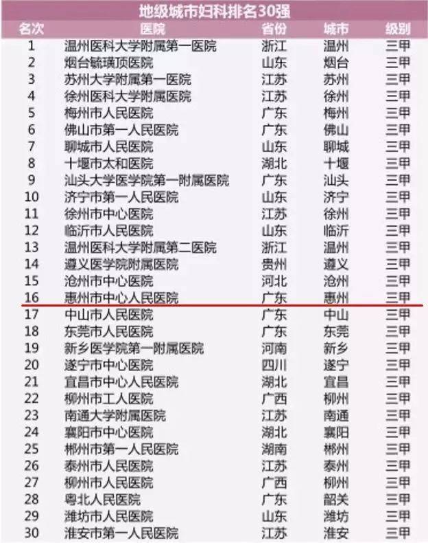 惠州人流医院哪家好？选择就医机构需谨慎