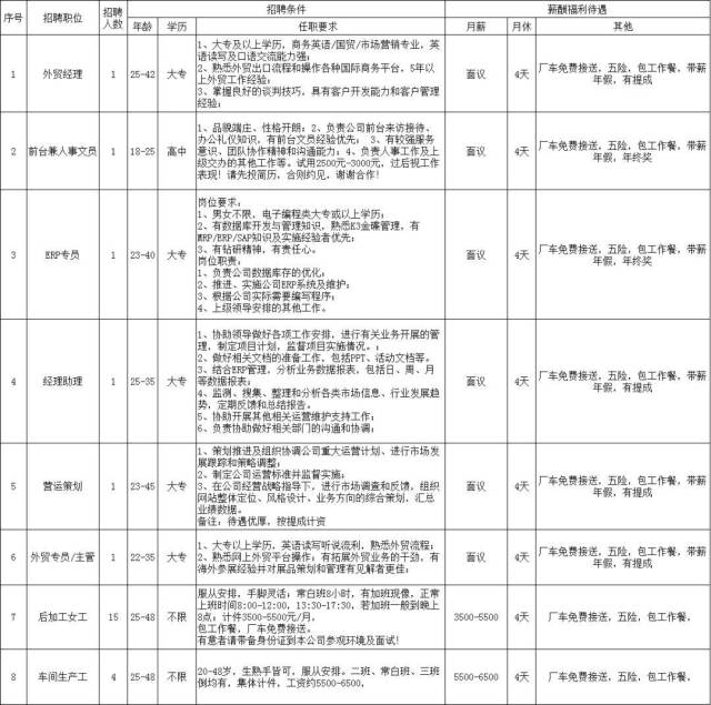 石湾找工作新机会:把握行业潮流,共创美好未来