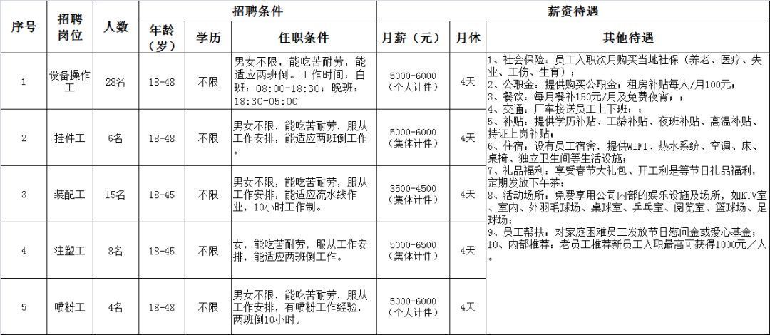 PG电子APP下载 - 官方正版，安全无忧房山招聘工厂岗位人员急招普工房山于庄村。特聘特急。