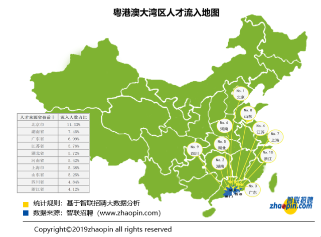 一季度佛山人才淨流入率265位居珠三角九市第3