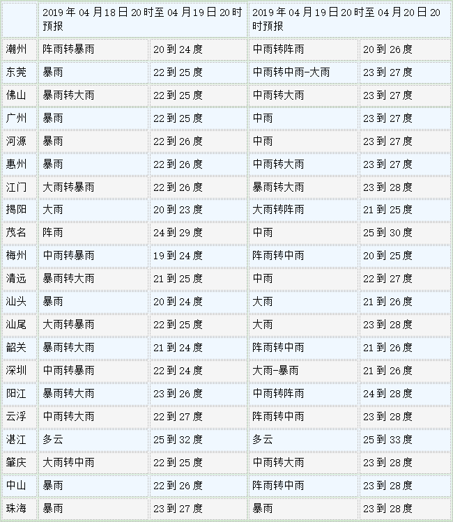 来源：广东省气象台