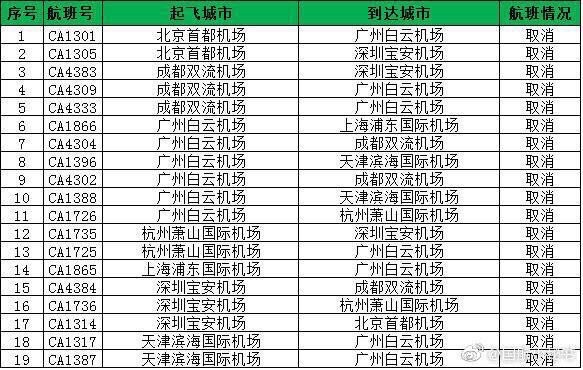 天气影响国航取消19个广深进出航班