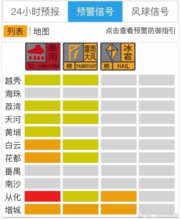 来源：广州交通电台