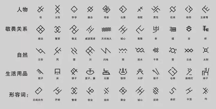 △畲族民族符号