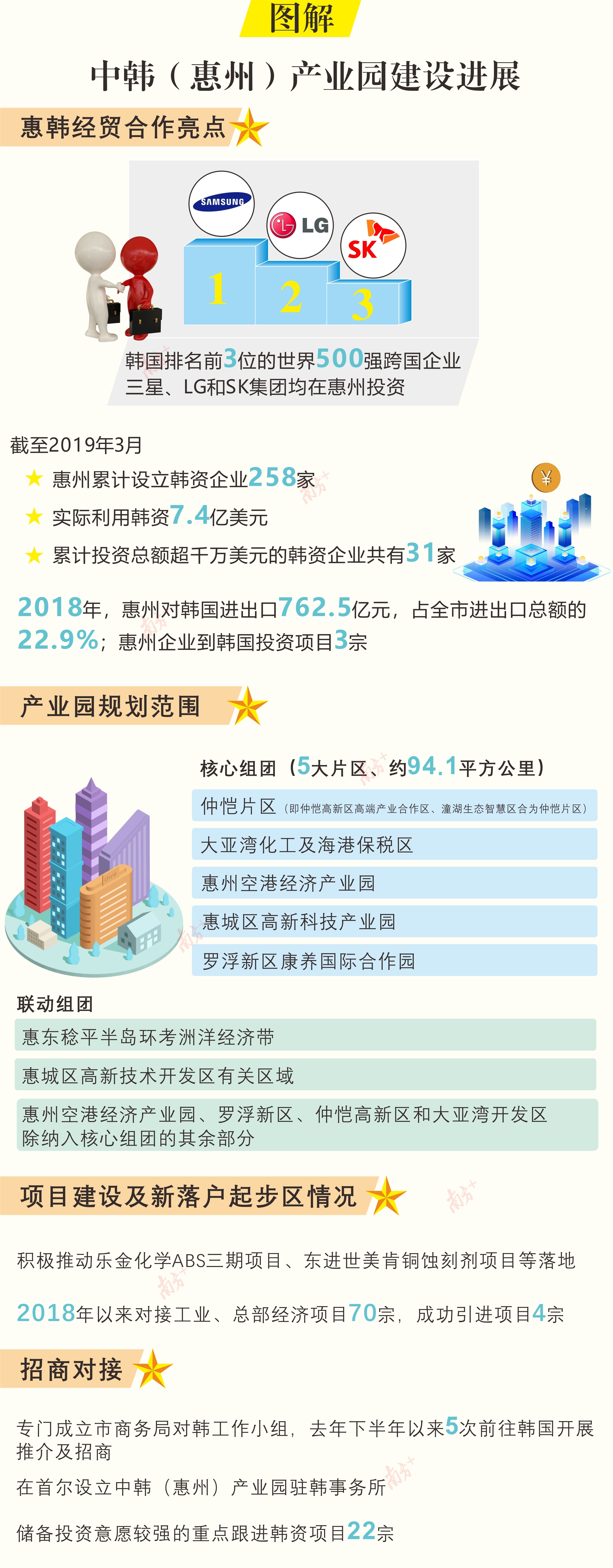 制图：周美霞