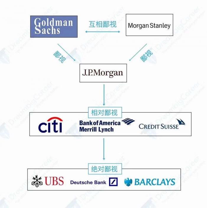 一组图揭露了金融职场赤裸裸的鄙视链,你在哪一层?