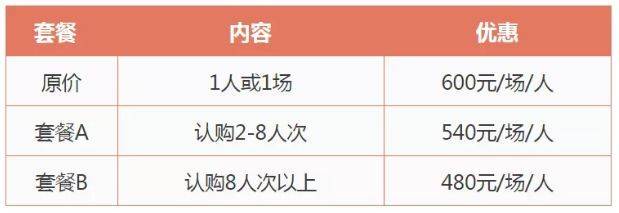 销售工作中大客户怎么管理
