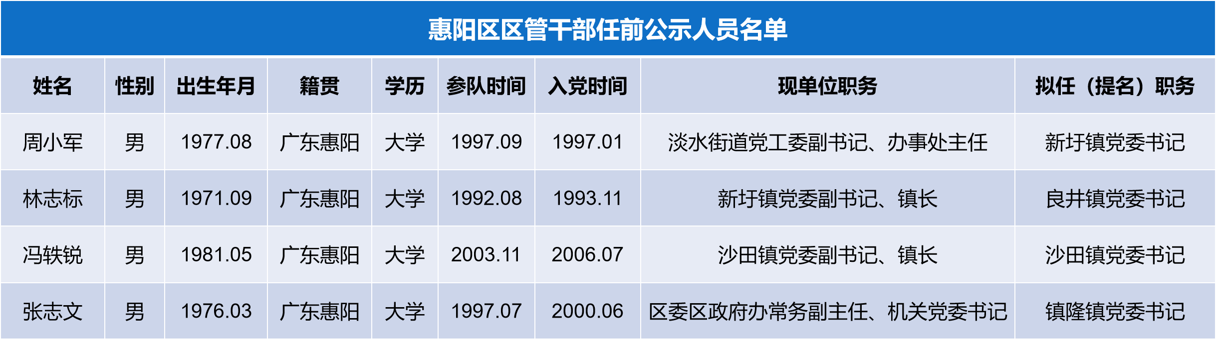 ▲点击图片可放大查看。