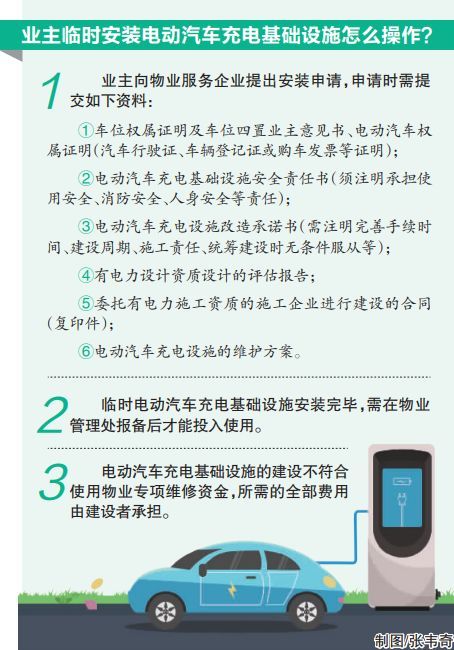 车主必看！4月1日起电动车充电费调整！