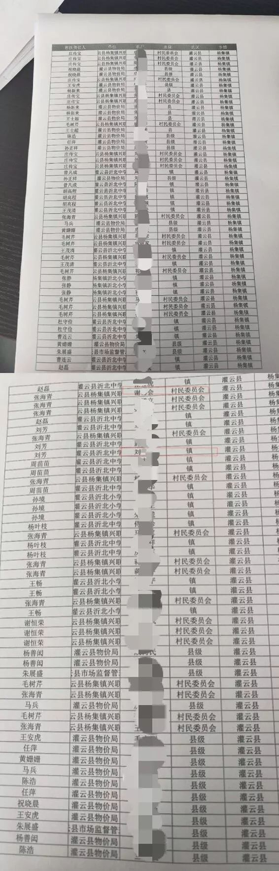 知情人士提供的名单照片，涂掉部分为贫困农户姓名。