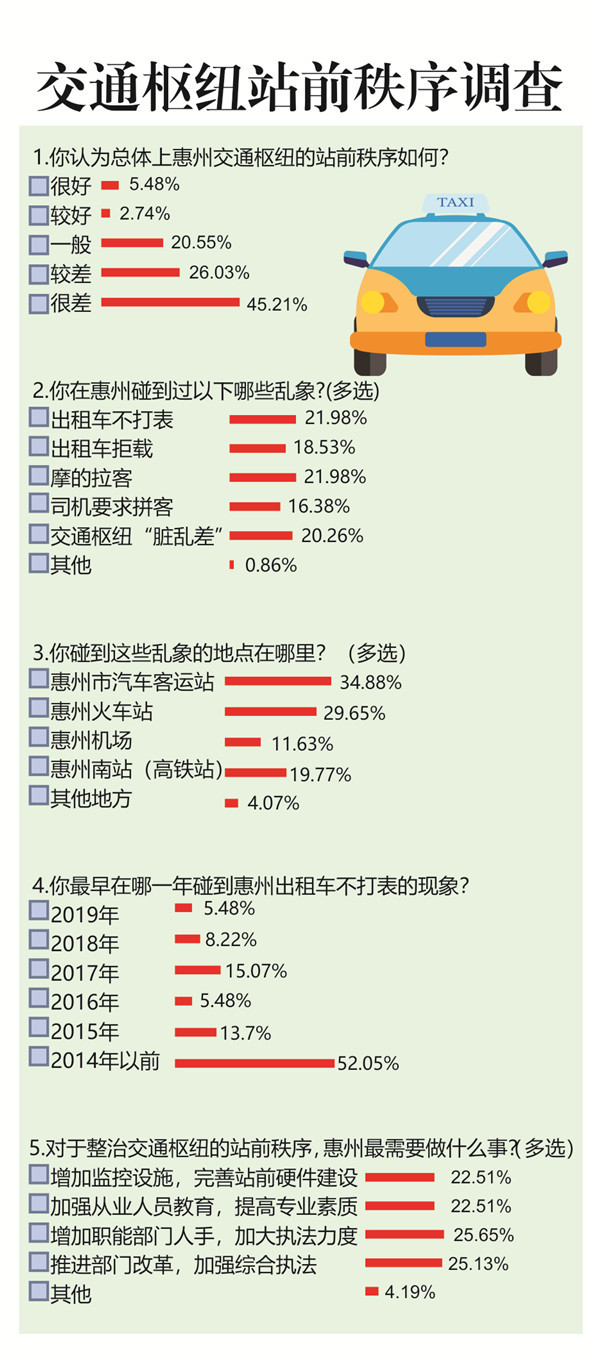 制图：周美霞