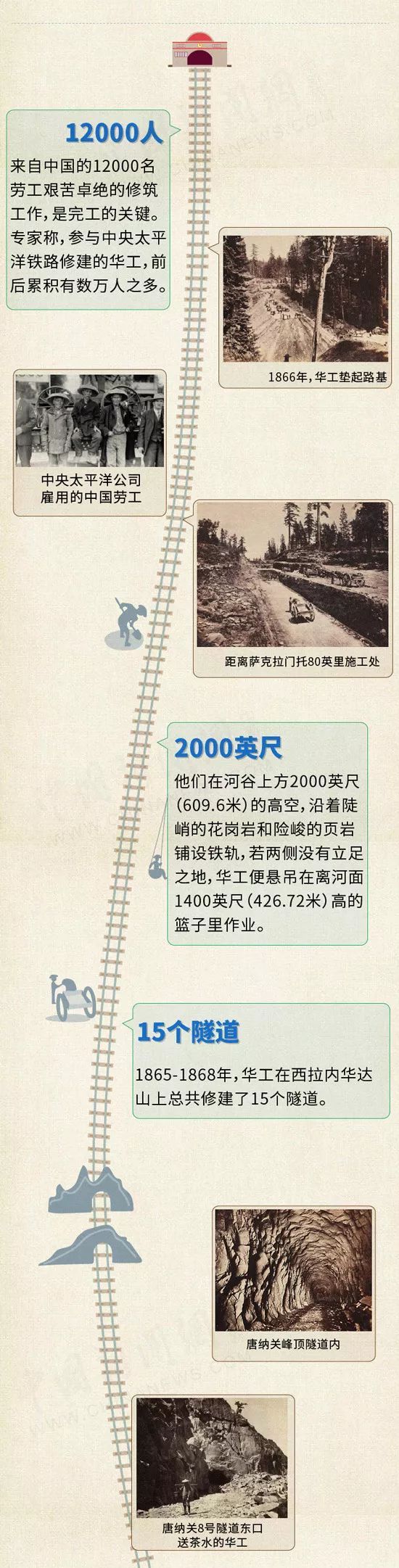 了不起!150年前,这群江门人在美国完成了一项壮举!这段历史你 了不起!150年前,这群江门人在美国完成了一项壮举!这段历史你