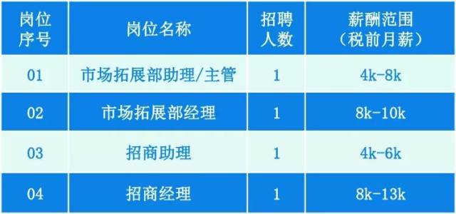 珠海商务咨询服务