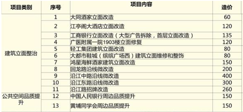 图为26项子项目分布情况。 图为26项子项目分布情况。