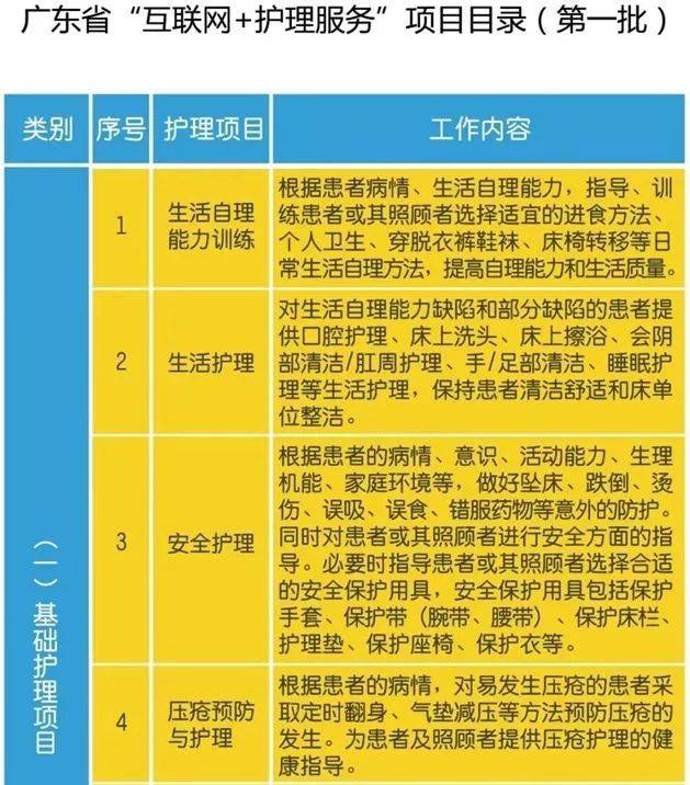 东莞健康护理产品：打造身心健康的守护者
